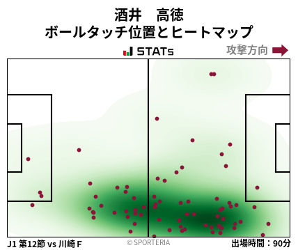 ヒートマップ - 酒井　高徳