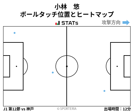 ヒートマップ - 小林　悠