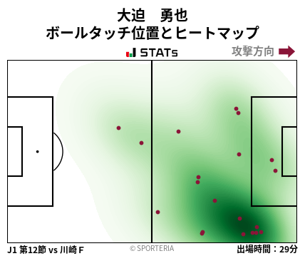 ヒートマップ - 大迫　勇也