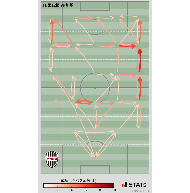 エリア間パス図