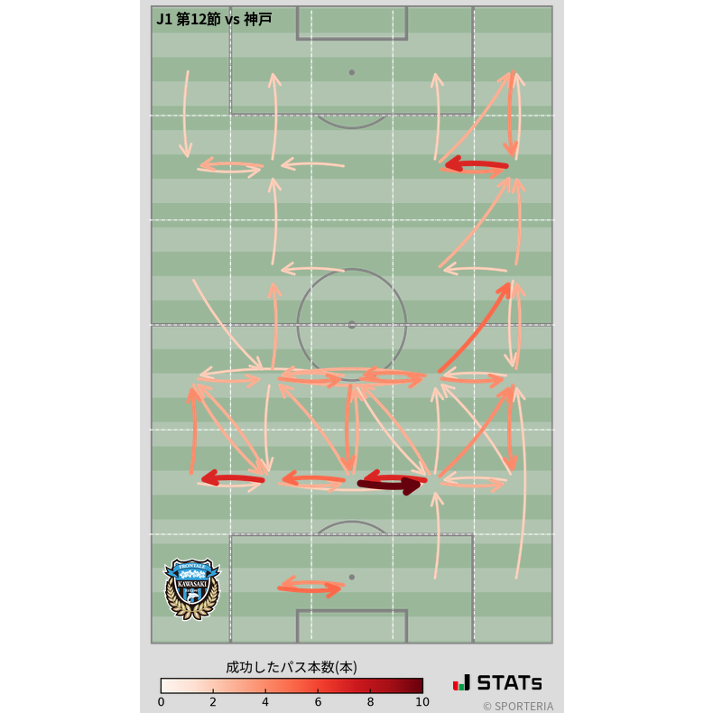 エリア間パス図