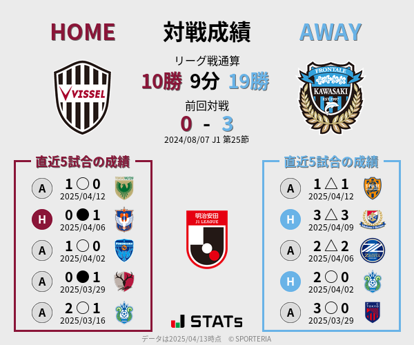 前節までの対戦成績