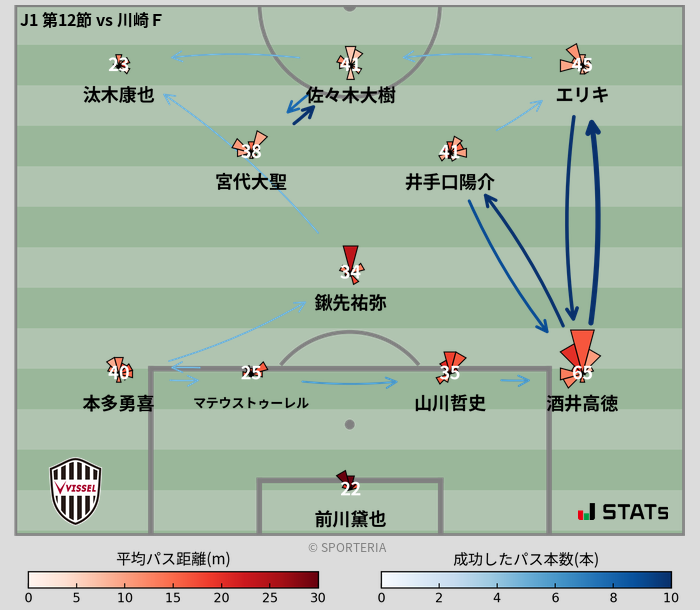 パスソナー・パスネットワーク