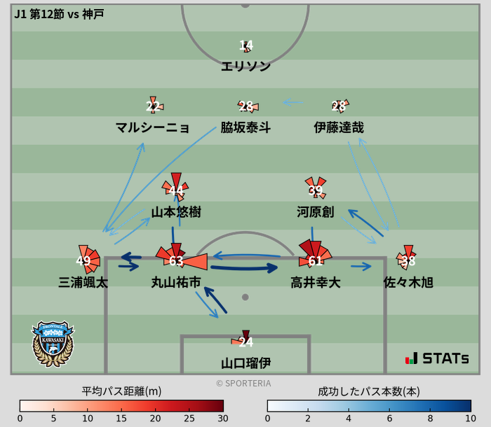 パスソナー・パスネットワーク