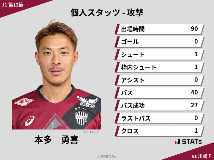 攻撃スタッツ - 本多　勇喜