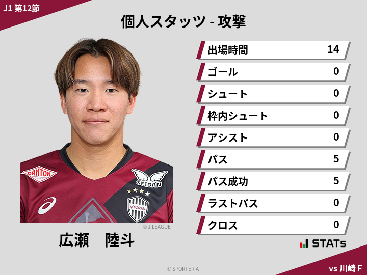 攻撃スタッツ - 広瀬　陸斗