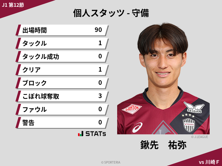 守備スタッツ - 鍬先　祐弥