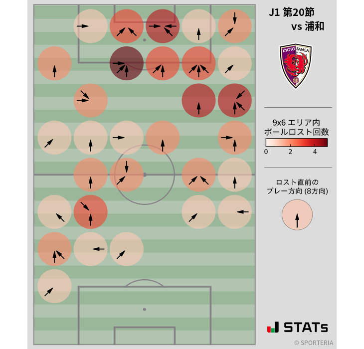 ボールロスト位置