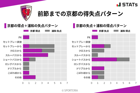 得失点パターン