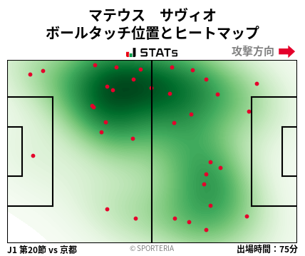 ヒートマップ - マテウス　サヴィオ