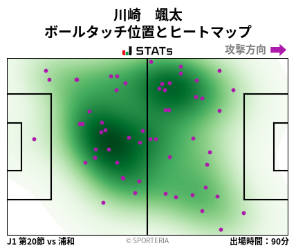 ヒートマップ - 川崎　颯太