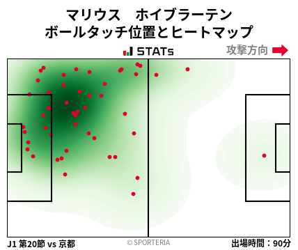 ヒートマップ - マリウス　ホイブラーテン