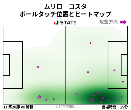 ヒートマップ - ムリロ　コスタ