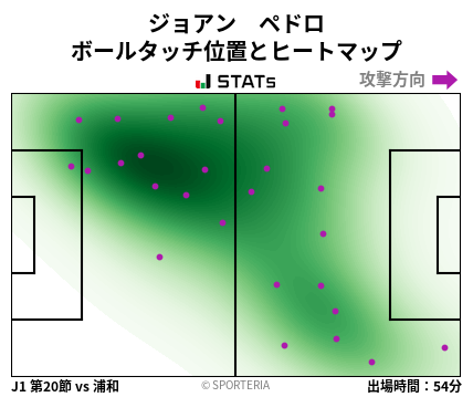 ヒートマップ - ジョアン　ペドロ