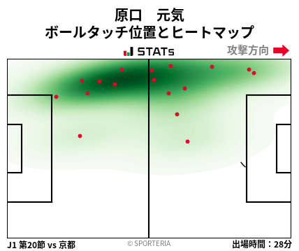 ヒートマップ - 原口　元気