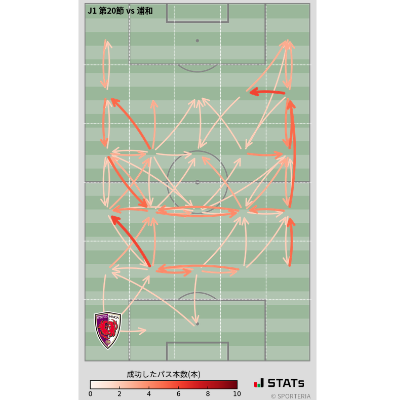 エリア間パス図