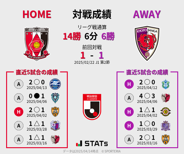 前節までの対戦成績
