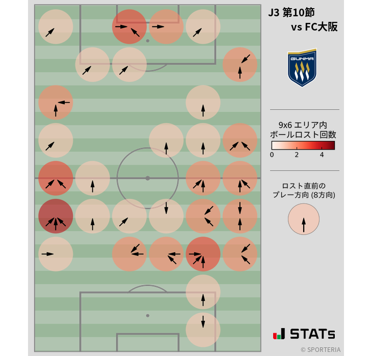 ボールロスト位置