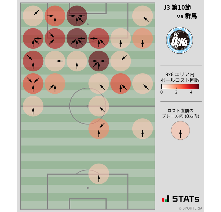 ボールロスト位置