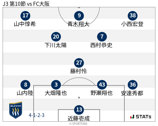 フォーメーション図