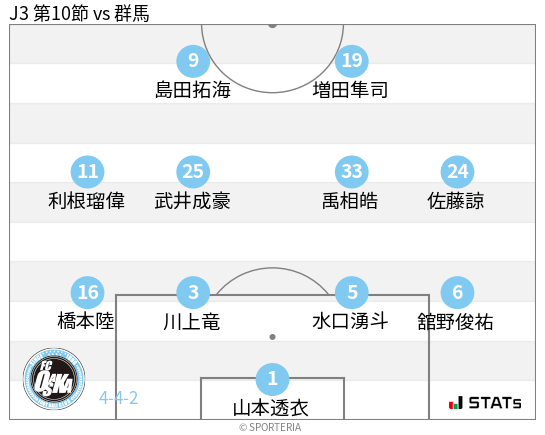 フォーメーション図