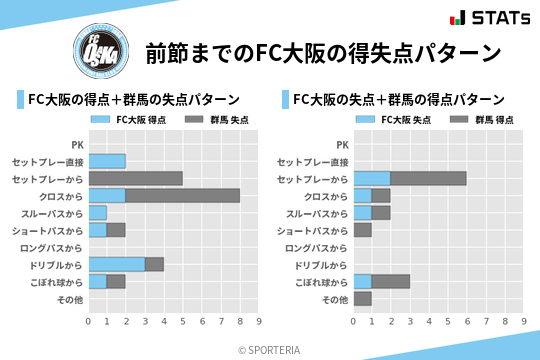 得失点パターン