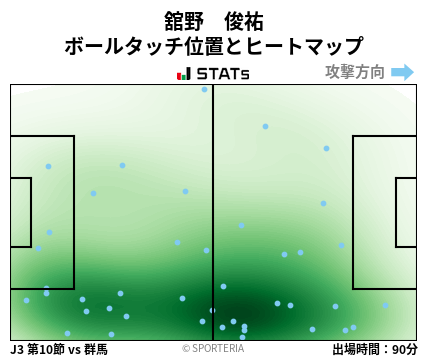 ヒートマップ - 舘野　俊祐
