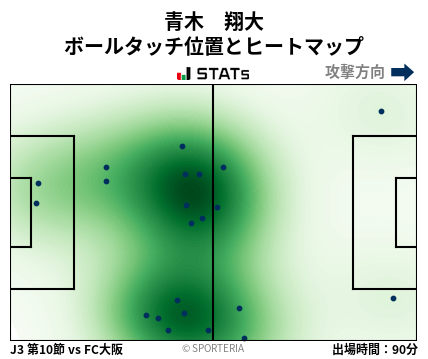 ヒートマップ - 青木　翔大