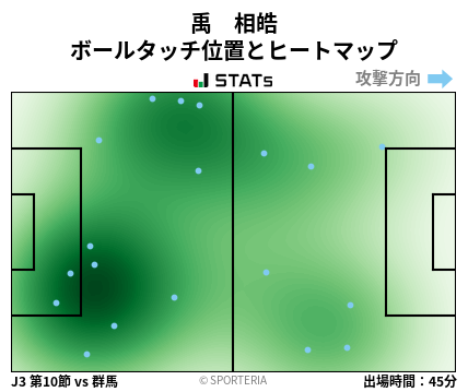 ヒートマップ - 禹　相皓