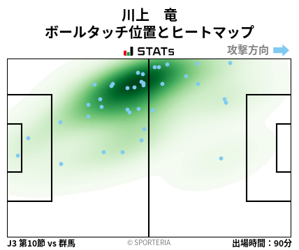 ヒートマップ - 川上　竜