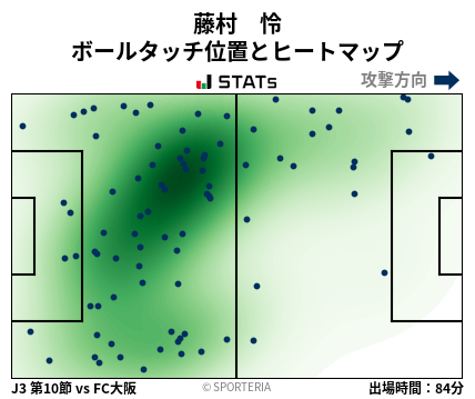 ヒートマップ - 藤村　怜