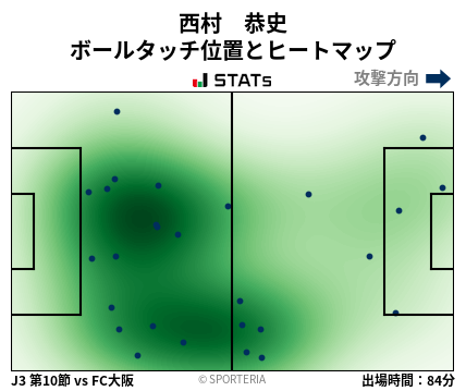 ヒートマップ - 西村　恭史