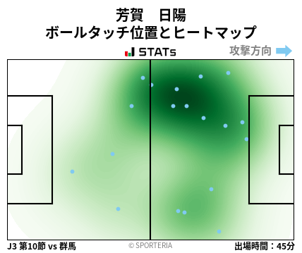 ヒートマップ - 芳賀　日陽