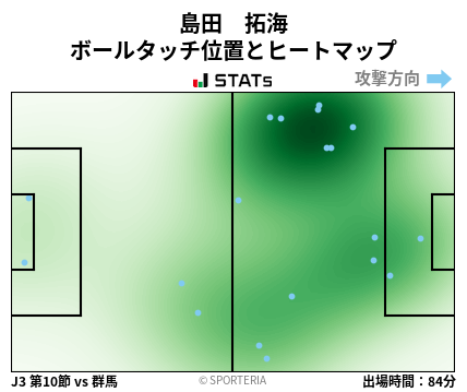 ヒートマップ - 島田　拓海