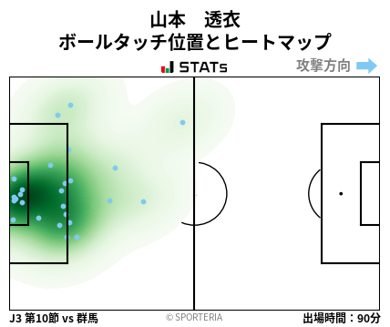 ヒートマップ - 山本　透衣