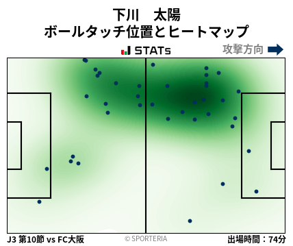 ヒートマップ - 下川　太陽