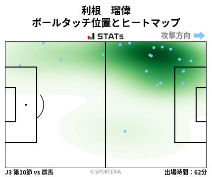 ヒートマップ - 利根　瑠偉