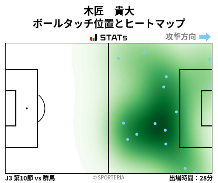 ヒートマップ - 木匠　貴大