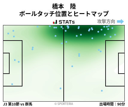 ヒートマップ - 橋本　陸
