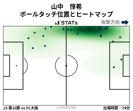 ヒートマップ - 山中　惇希