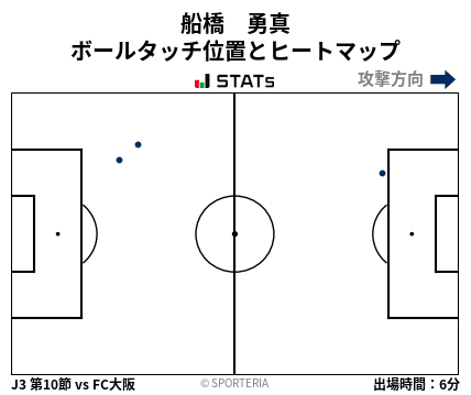 ヒートマップ - 船橋　勇真
