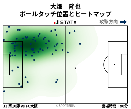 ヒートマップ - 大畑　隆也