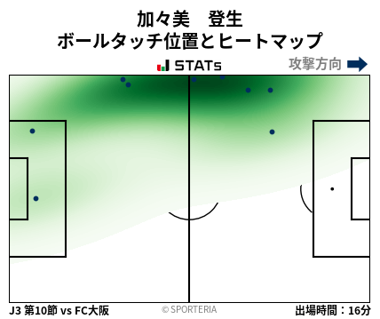 ヒートマップ - 加々美　登生
