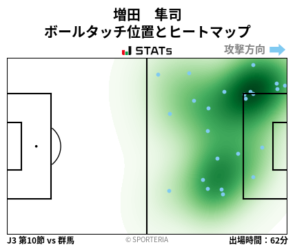 ヒートマップ - 増田　隼司