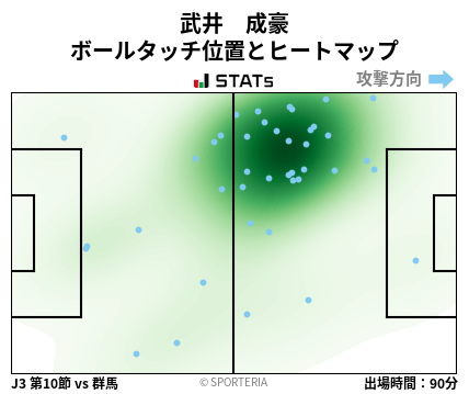 ヒートマップ - 武井　成豪