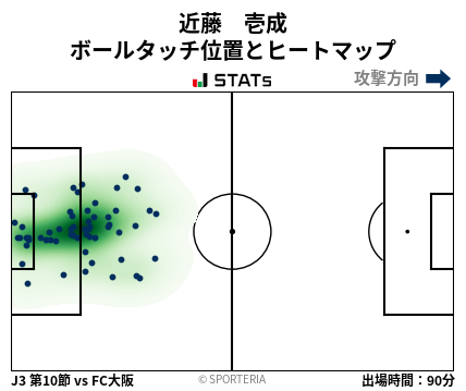 ヒートマップ - 近藤　壱成
