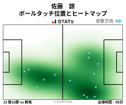 ヒートマップ - 佐藤　諒