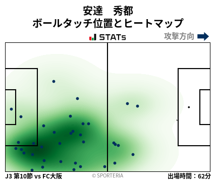 ヒートマップ - 安達　秀都