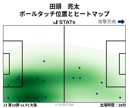 ヒートマップ - 田頭　亮太