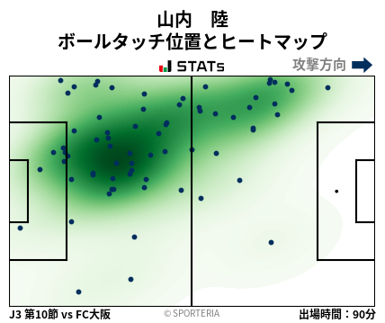 ヒートマップ - 山内　陸